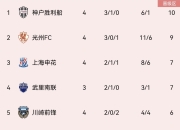 九游官网入口注册-鹿岛战胜大连一方，积分榜位稳固，亚冠梦仍在