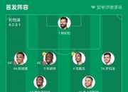 九游官网入口地址-包含利物浦客场击败埃弗顿，继续在积分榜上稳坐榜首的词条