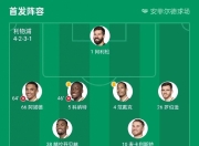 九游官网入口地址-包含利物浦客场击败埃弗顿，继续在积分榜上稳坐榜首的词条