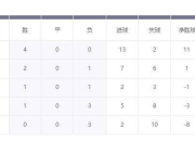 九游娱乐app-关于摩尔多瓦客场逼平哈萨克斯坦，保持积分不败的信息