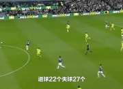 九游娱乐登录-不伦瑞克再次失分，球队降级形势严峻的简单介绍