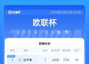 九游官网入口下载-欧预赛实时排名，谁能夺冠珍贵一刻