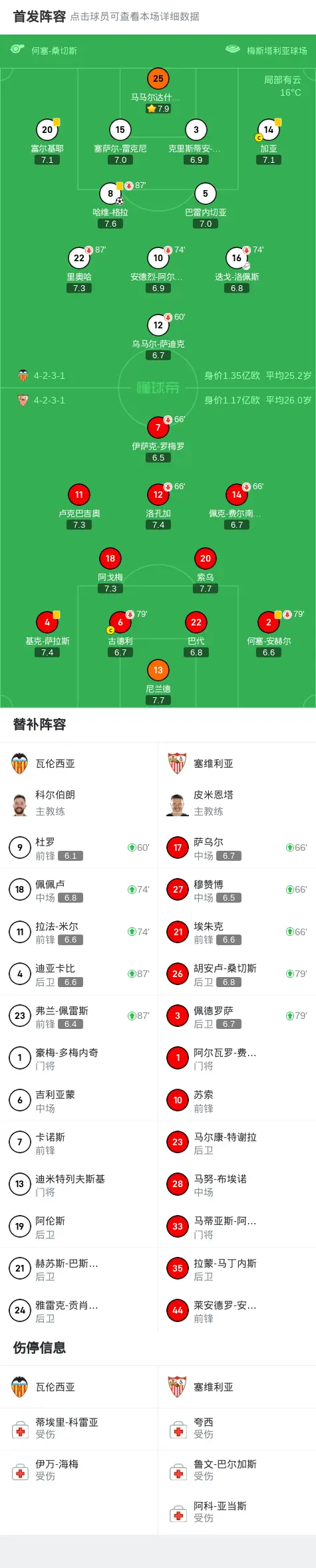 瓦伦西亚战平塞维利亚，积分平稳增长的简单介绍
