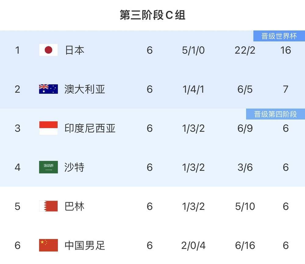 昂宁惜败未能取胜，积分榜排名下滑