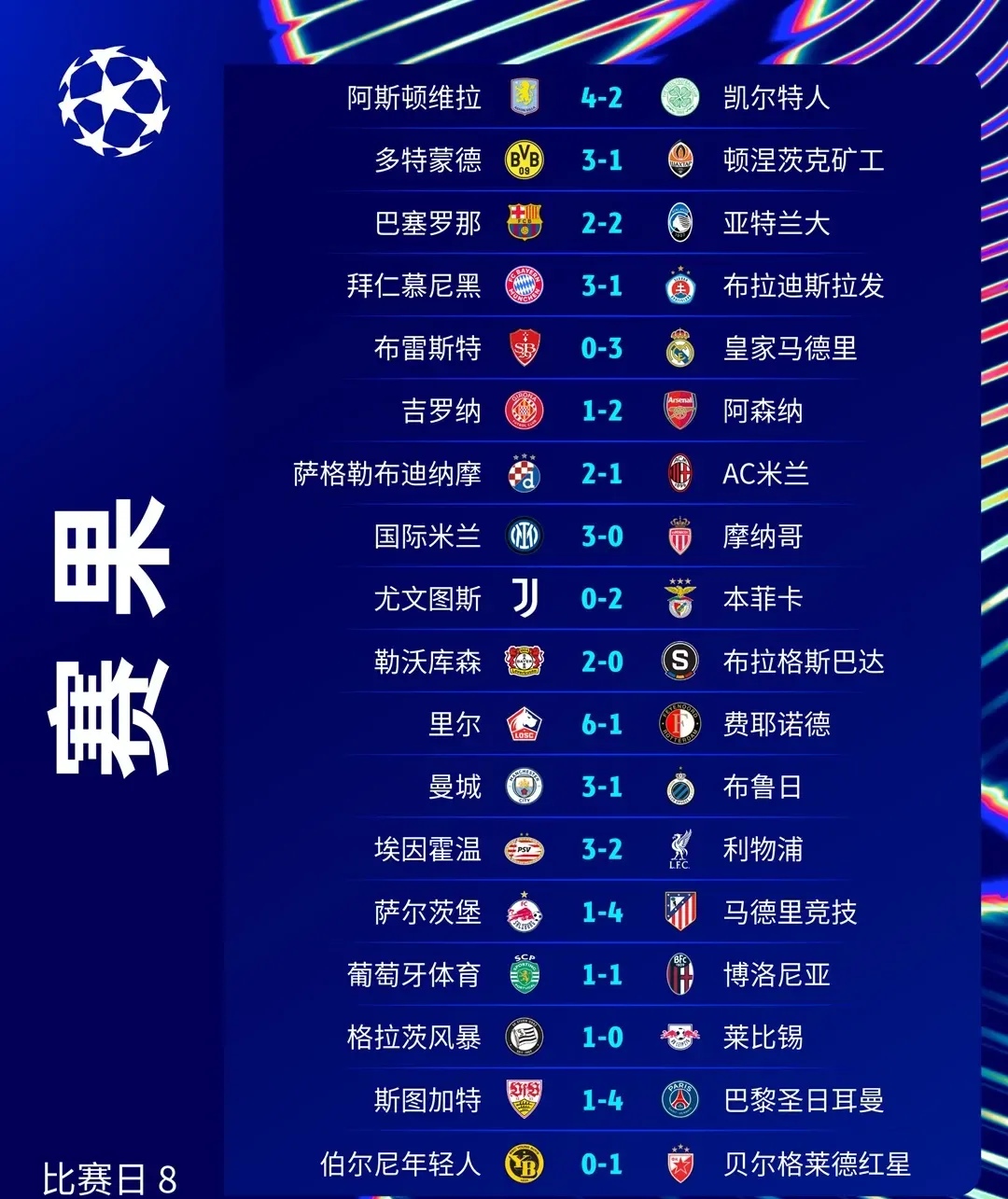 法国队势如破竹，欧预赛冠军座次前所未有的简单介绍