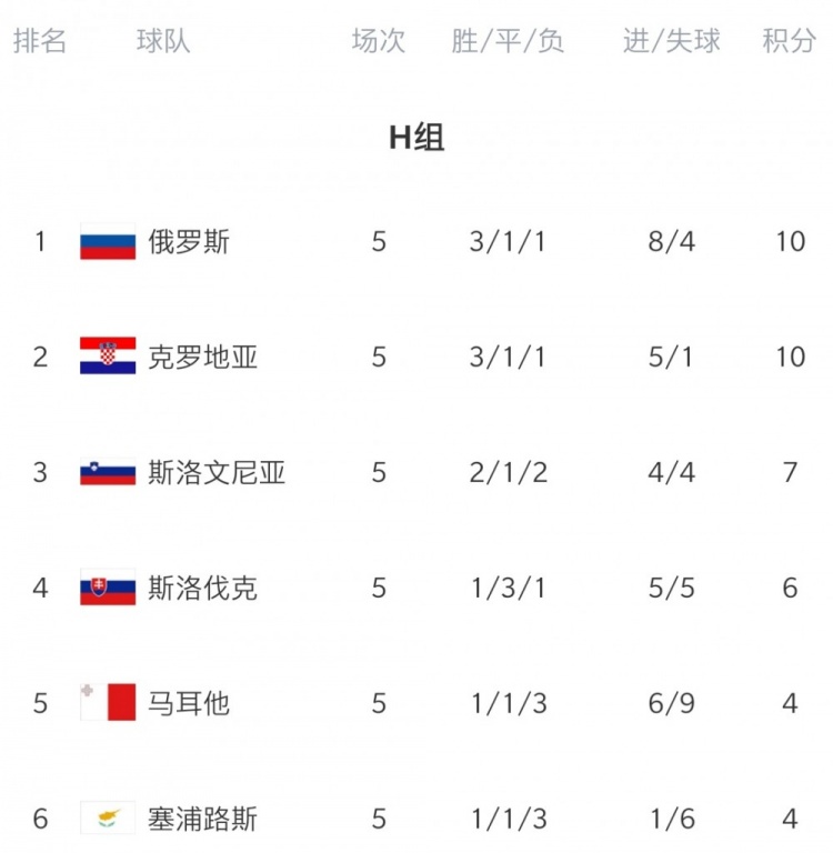 包含奥地利战平以色列，欧洲联赛争夺激励的词条