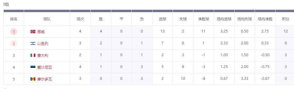 关于摩尔多瓦客场逼平哈萨克斯坦，保持积分不败的信息
