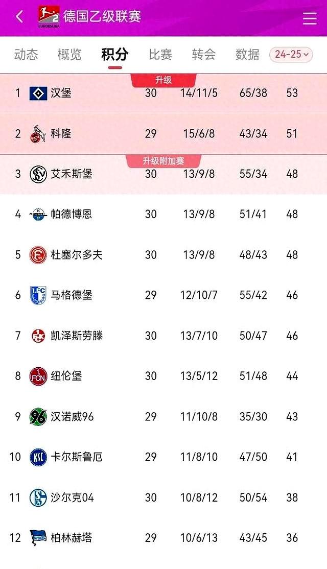 汉堡中场核心受伤，球队中场组织岌岌可危的简单介绍